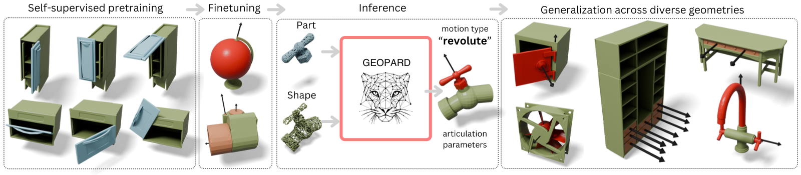 teaser for geopard